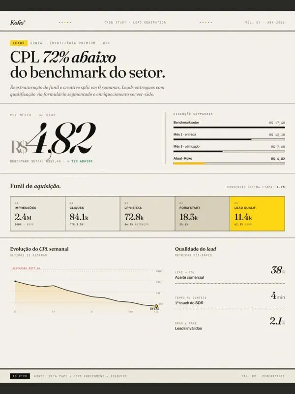 Dashboard de leads