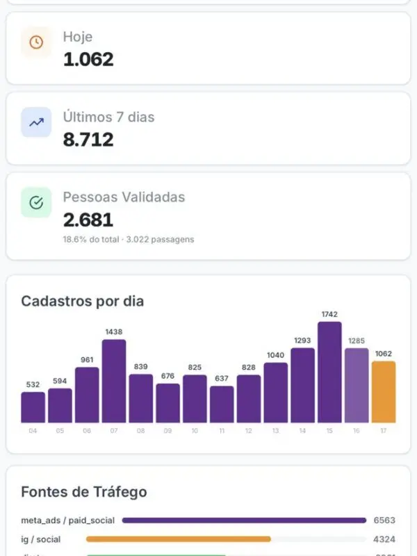 Dashboard de leads